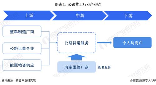 預見2023 中國公路貨運行業全景圖譜，附市場現狀、競爭格局與發展趨勢
