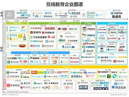 2020中國在線教育行業(yè)研究報(bào)告 軟件開發(fā)驅(qū)動(dòng)變革