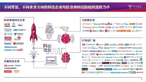 科技賦能城市免疫力 基于130家科技公司與562家企業調研的深度分析