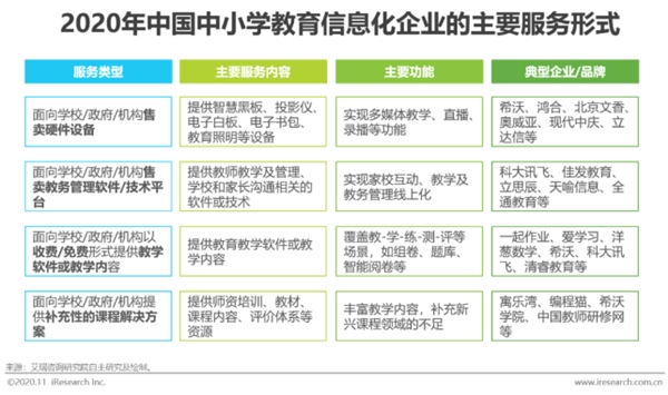 希沃與艾瑞聯合發布2020行業報告 深度洞察信息化教學行為與未來趨勢