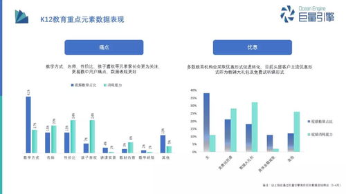 巨量引擎教育行業營銷之道 教育行業軟件開發的破局與增長